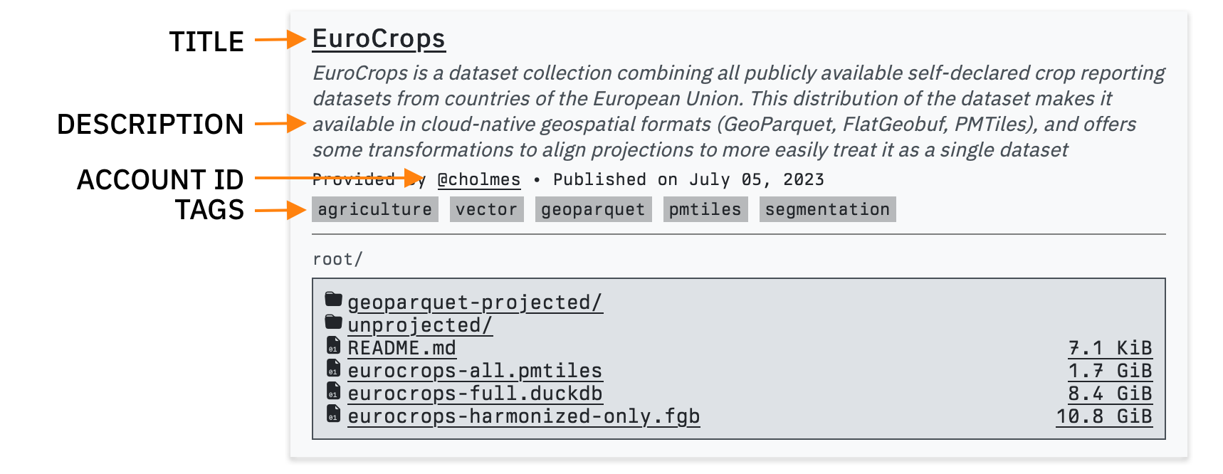 Screenshot of the EuroCrops repository on Source Cooperative