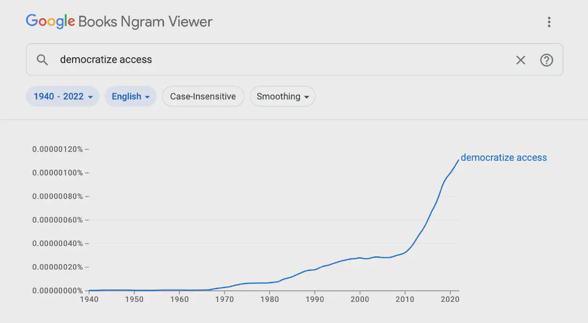 Giving people more power can be a way to control them